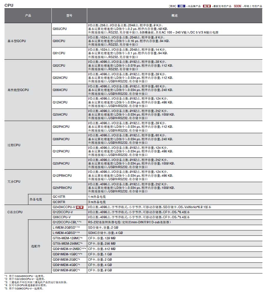 MELSEC-Q可編程控制器詳情2