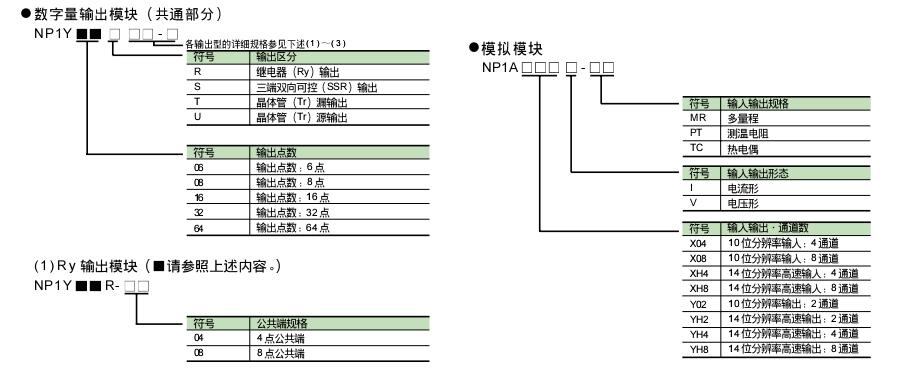 富士SPH可編程控制器