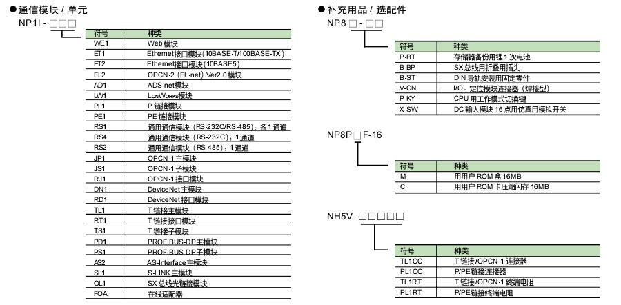 富士SPH可編程控制器