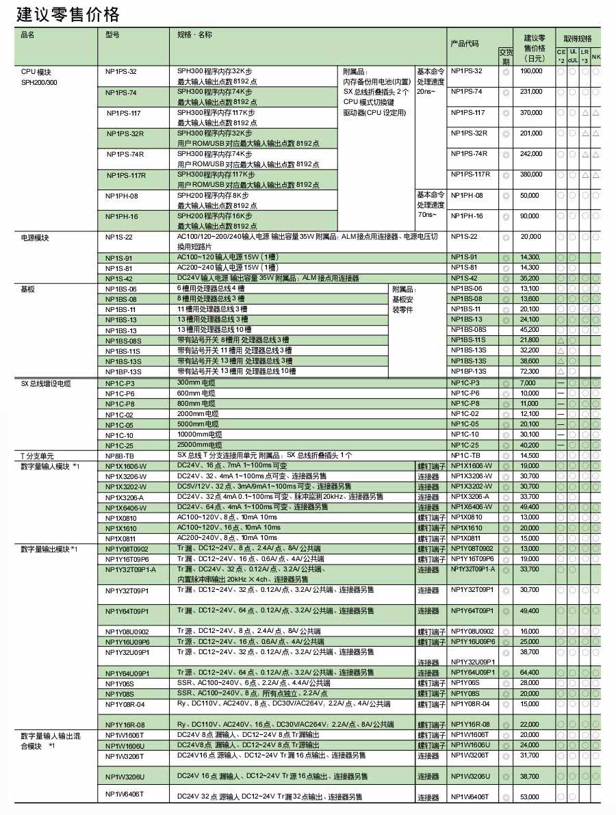 富士SPH可編程控制器