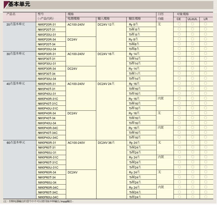 富士SPB可編程控制器