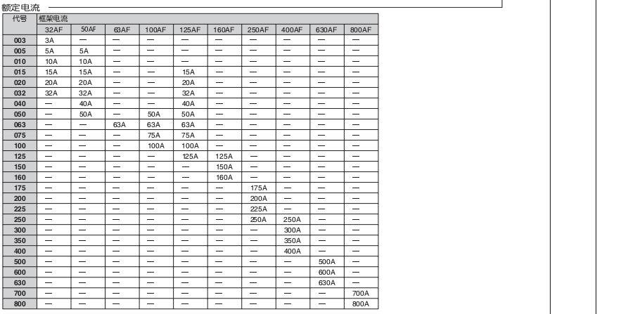 新款富士塑殼及漏電斷路器