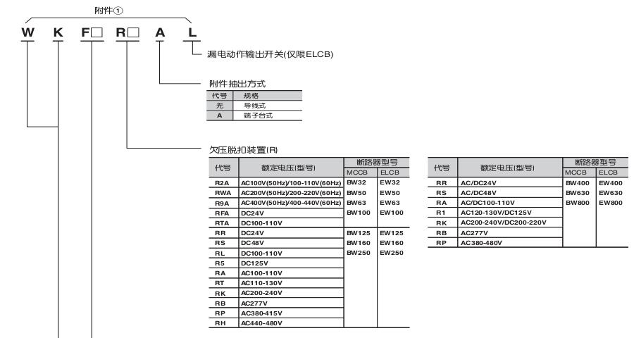 新款富士塑殼及漏電斷路器