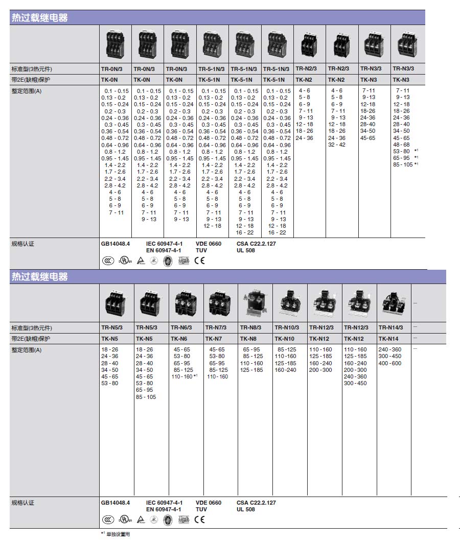 Sc接觸器產(chǎn)品特點2