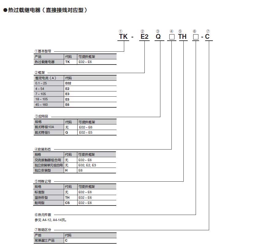 接觸器常熟富士品型號(hào)說明