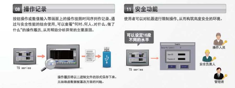 TS系列可編程操作顯示器
