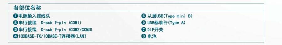TS系列可編程操作顯示器