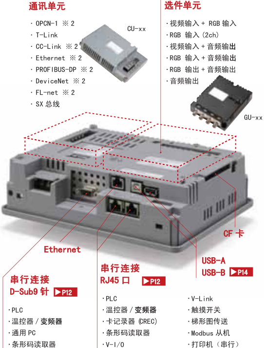 FRENIC-V808系列富士觸摸屏