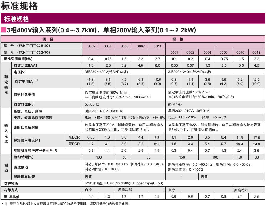 FRENIC-MINI系列富士變頻器
