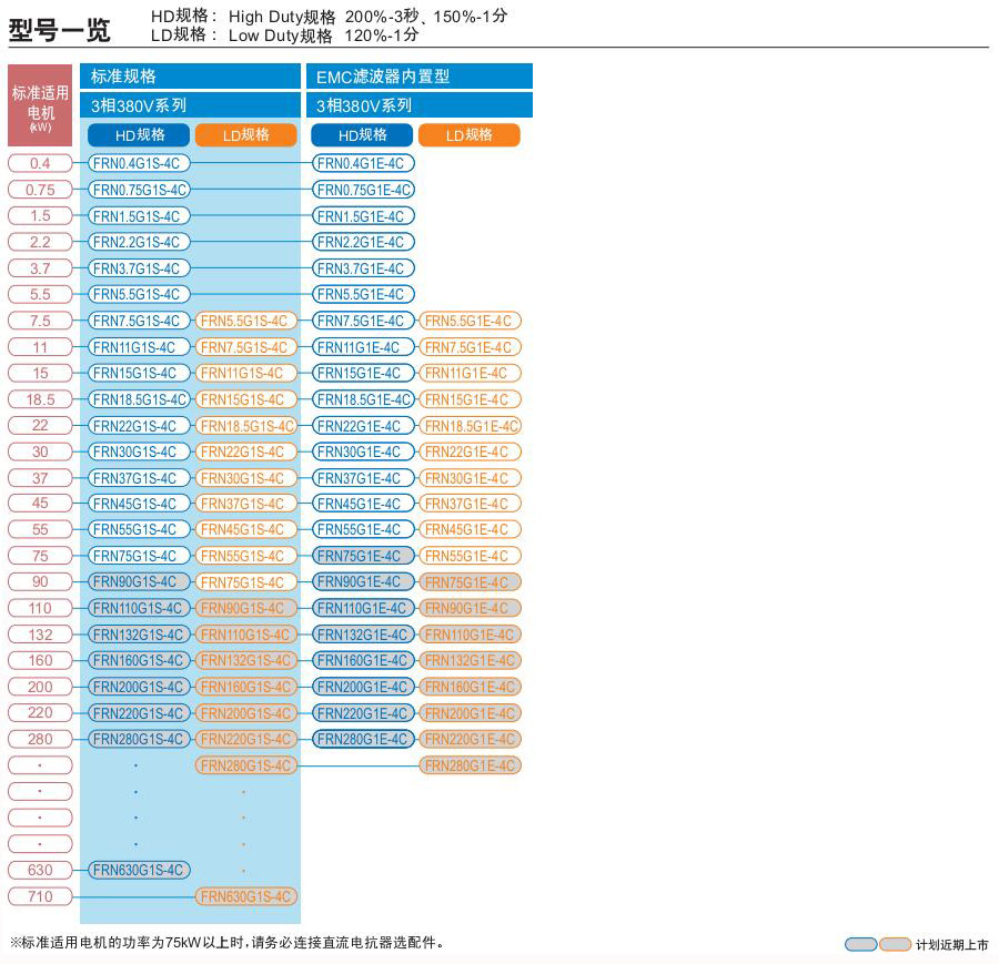 FRENIC-MEGA系列富士變頻器
