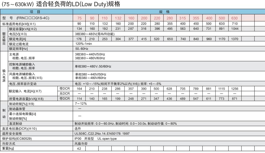 FRENIC-MEGA系列富士變頻器
