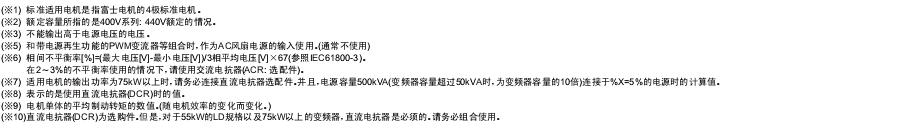 FRENIC-MEGA系列富士變頻器