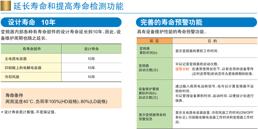 FRENIC-MEGA系列富士變頻器