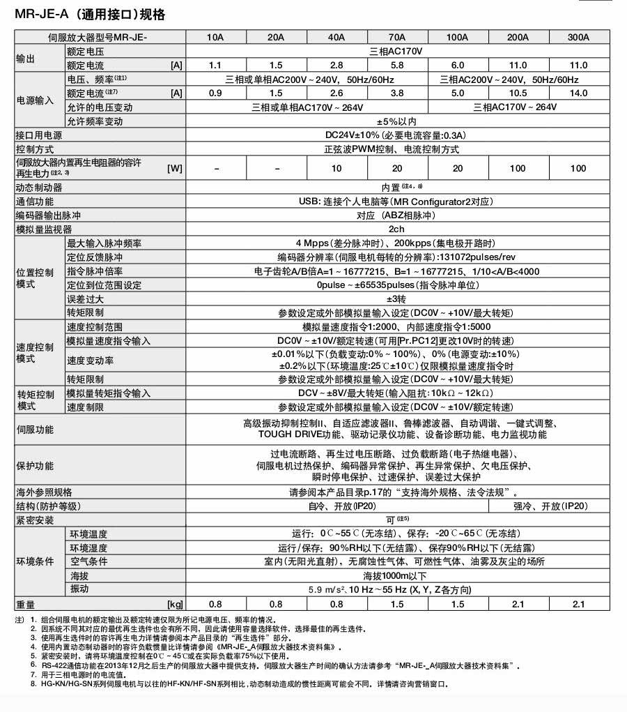 三菱伺服電機(jī)MR-JE系列