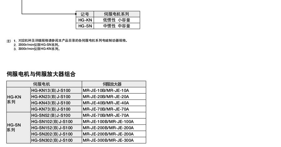三菱伺服電機(jī)MR-JE系列