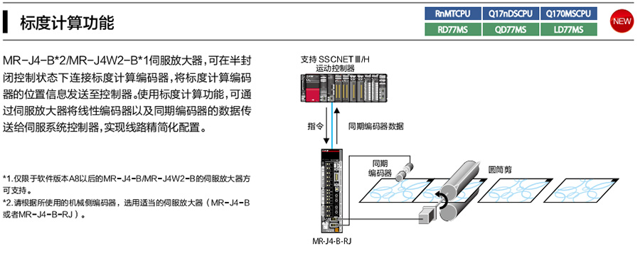 產(chǎn)品優(yōu)勢(shì)