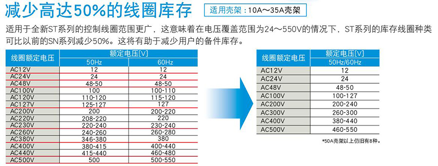 三菱電磁接觸器MS-T系列