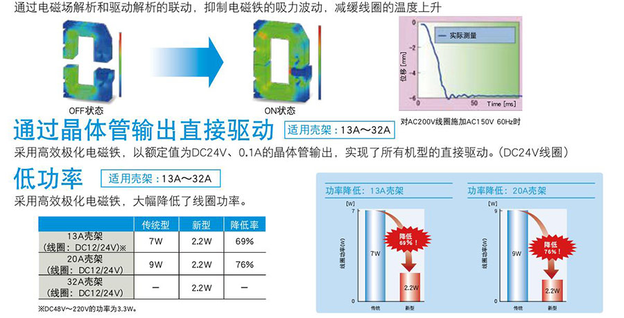 三菱電磁接觸器MS-T系列