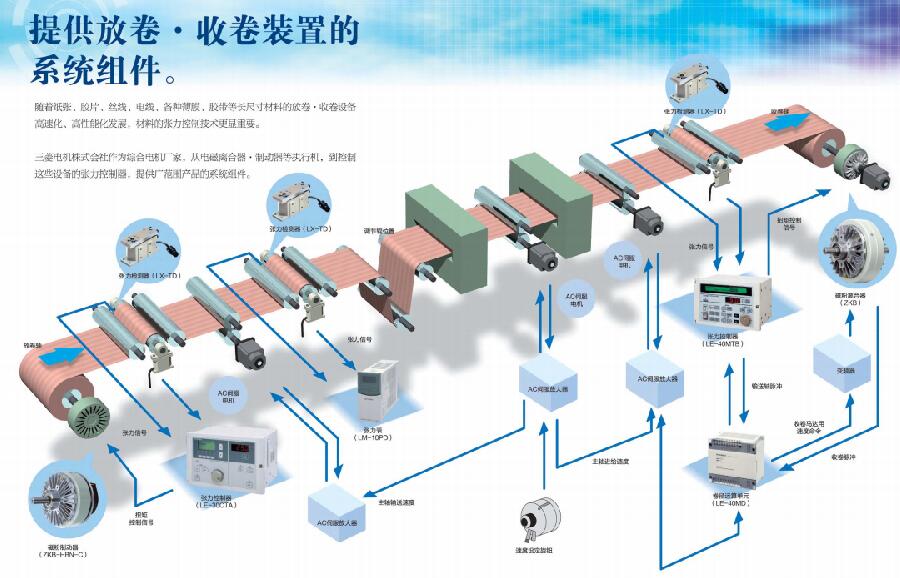 三菱張力控制器