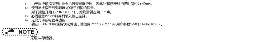 三菱變頻器FR-A800系列