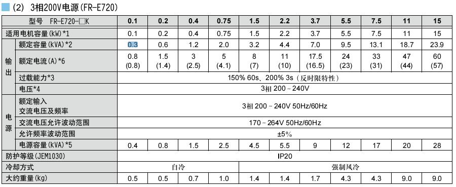 三菱變頻器FR-E700小型高性能