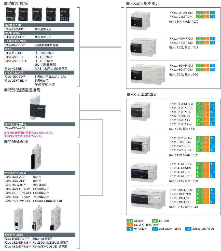 FX3GA~FX3G系列可編程控制器(緊湊型PLC)