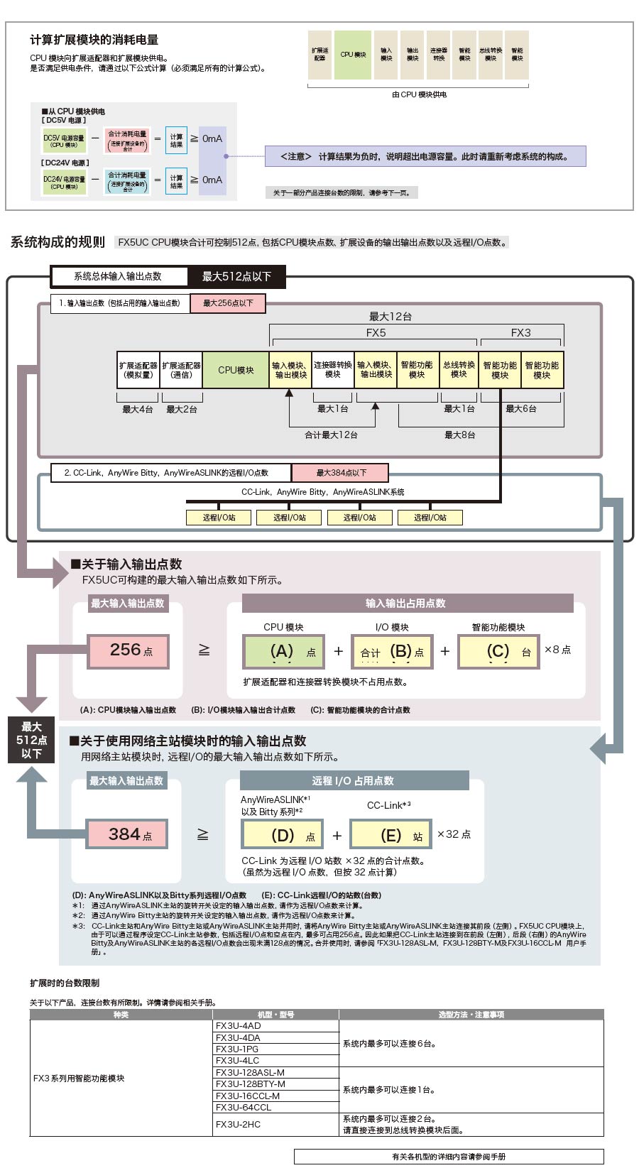 FX5UC系列可編程控制器2