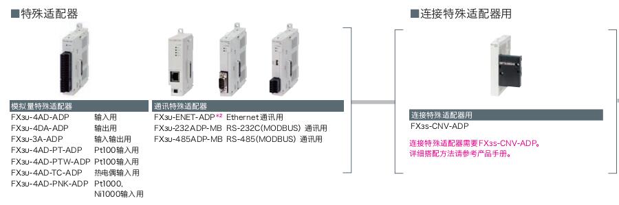 FX3SA~FX3S系列可編程控制器(緊湊型PLC)