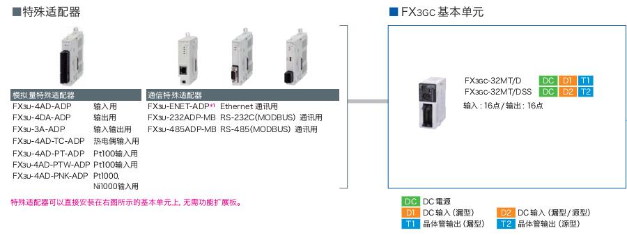 FX3GC系列可編程控制器（超緊湊 機(jī)型）